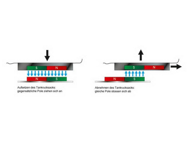 Hepco & Becker Lock-It bague de réservoir M fixation pour BMW